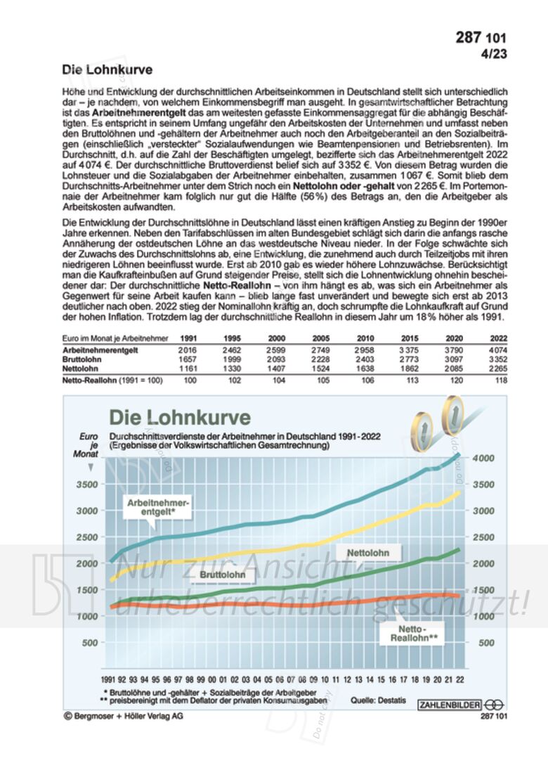 Die Lohnkurve | Einkommen, Verbrauch Und Preise | Wirtschaft ...