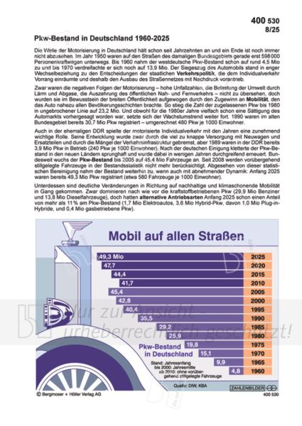 Pkw-Bestand in Deutschland 1960-2025