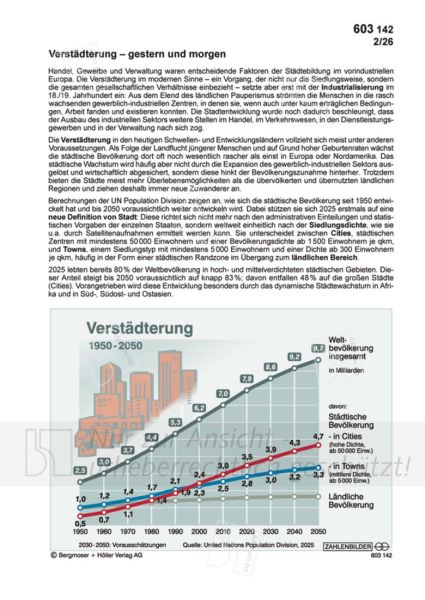 Verstädterung - gestern und morgen