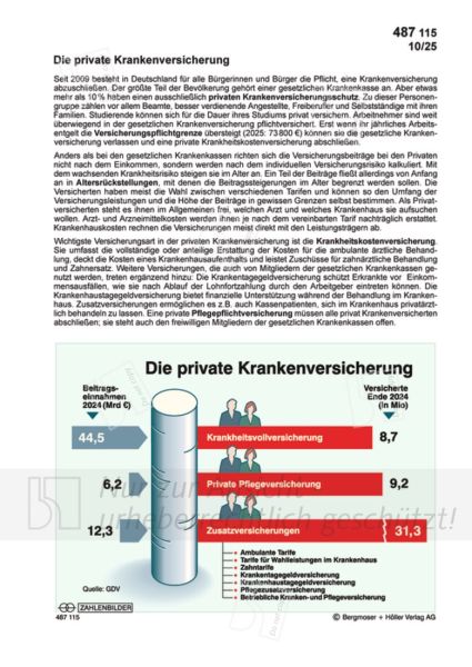 Die private Krankenversicherung