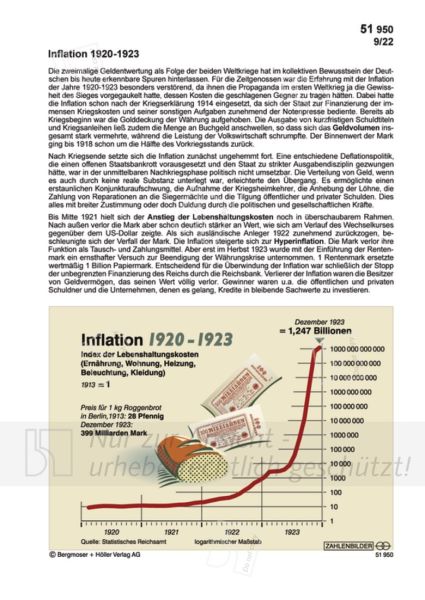 Inflation 1920-1923