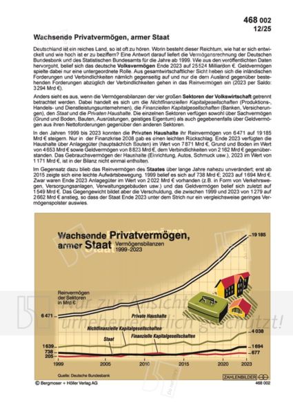 Wachsende Privatvermögen, armer Staat