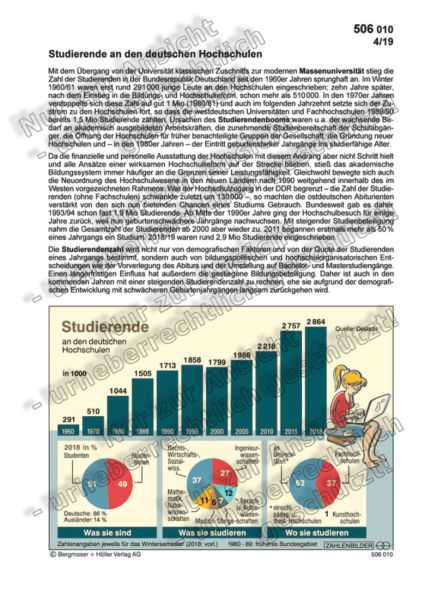 Studierende An Den Deutschen Hochschulen | Wissenschaft Und Hochschulen ...