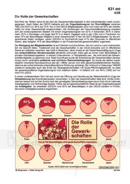 Die Rolle der Gewerkschaften