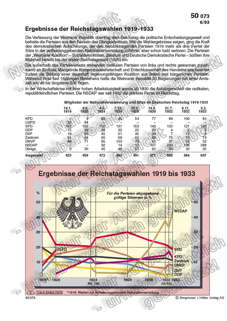 Ergebnisse der Reichstagswahlen 1919 bis 1933 Deutsche Geschichte