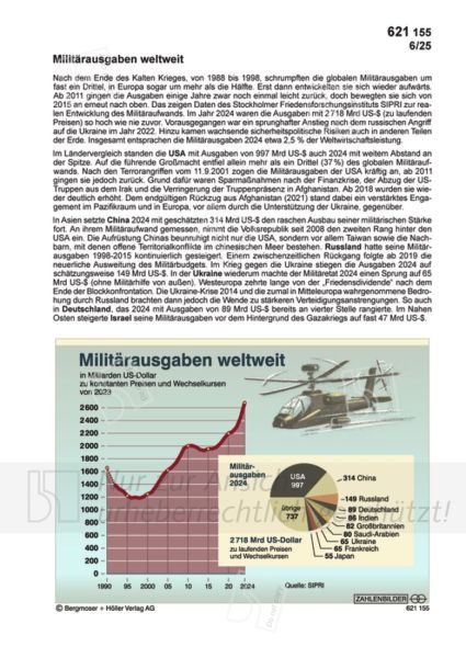 Militärausgaben weltweit