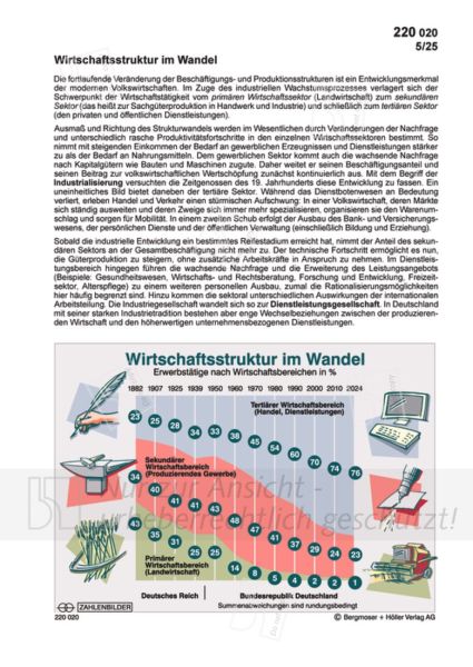 Wirtschaftsstruktur im Wandel