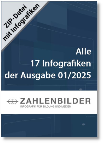 Alle 17 Infografiken der Ausgabe 01/2025