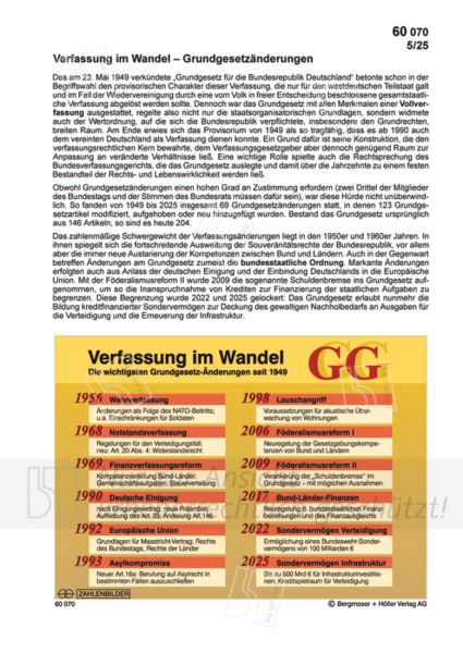 Verfassung im Wandel - Grundgesetzänderungen