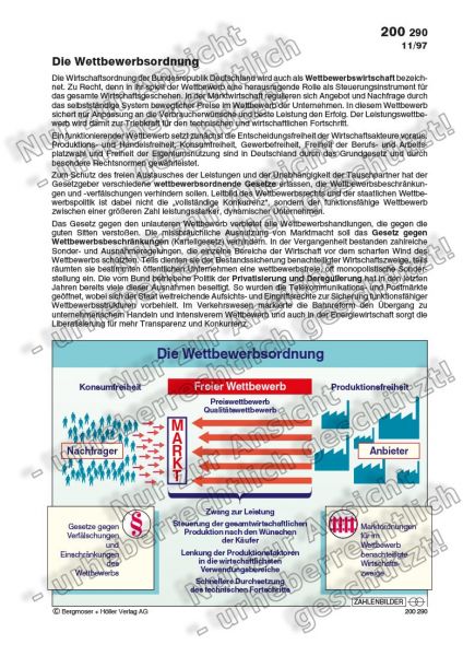Die Wettbewerbsordnung
