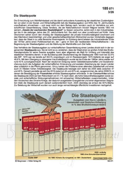 Die Staatsquote