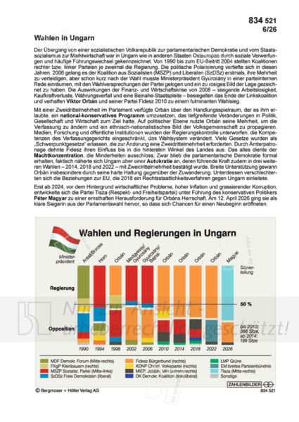 Wahlen in Ungarn