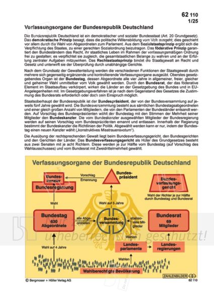 Verfassungsorgane der Bundesrepublik Deutschland