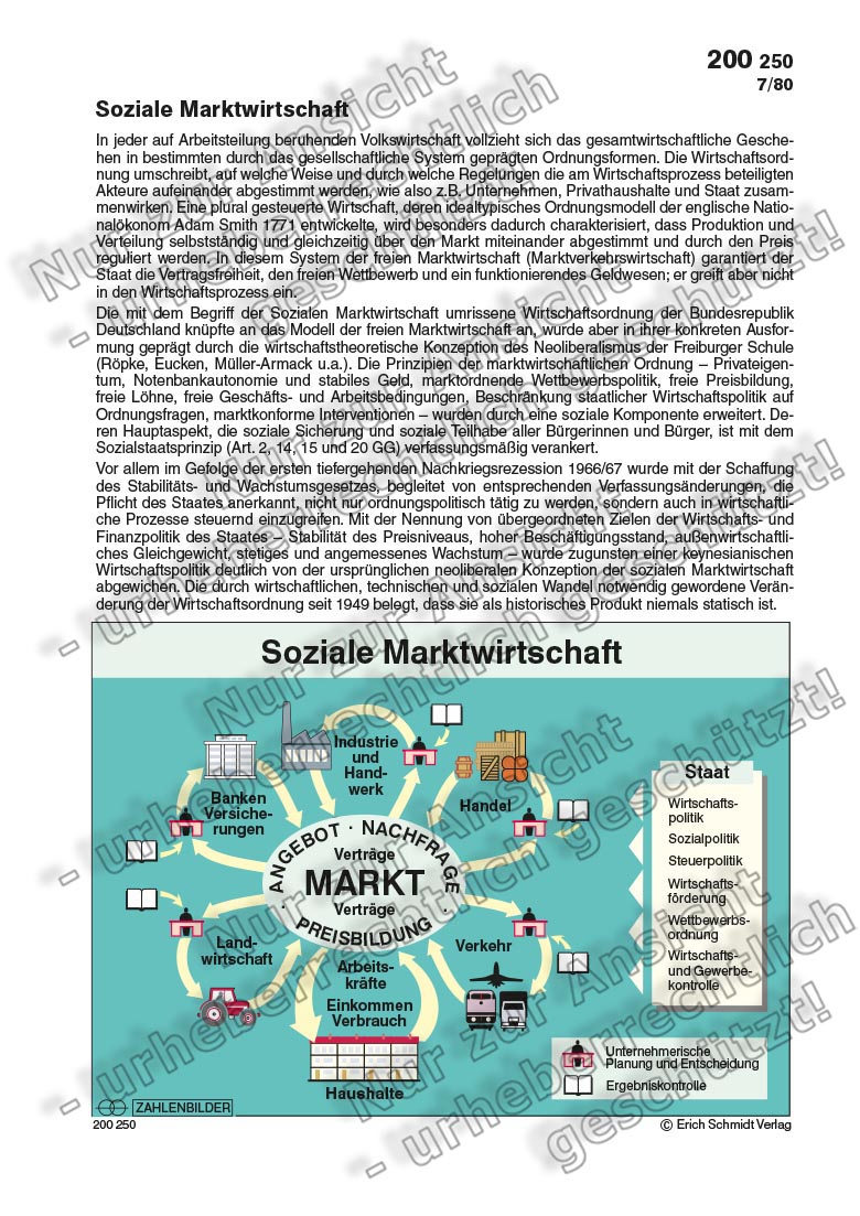 Soziale Marktwirtschaft | Grundbegriffe Der Wirtschaft | Wirtschaft ...