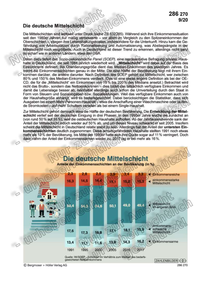 Die deutsche Mittelschicht Einkommen, Verbrauch und Preise