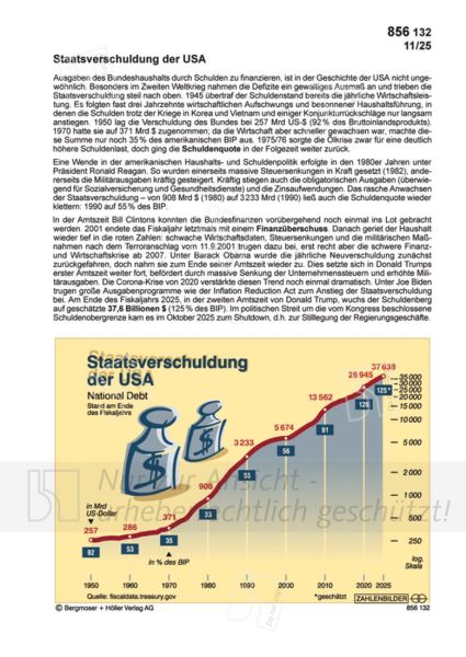 Staatsverschuldung der USA