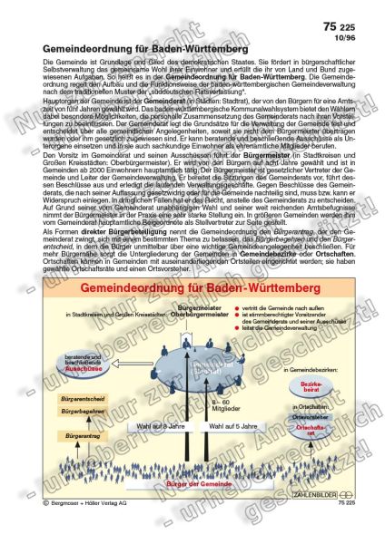 Gemeindeordnung für Baden-Württemberg | Staatsaufbau, Verfassung ...