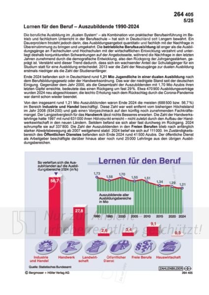 Lernen für den Beruf - Auszubildende 1990-2024