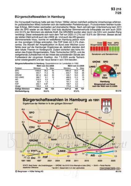 Bürgerschaftswahlen in Hamburg