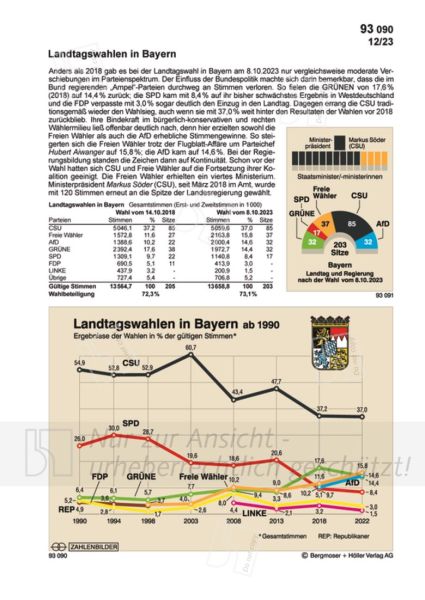 Landtagswahlen in Bayern