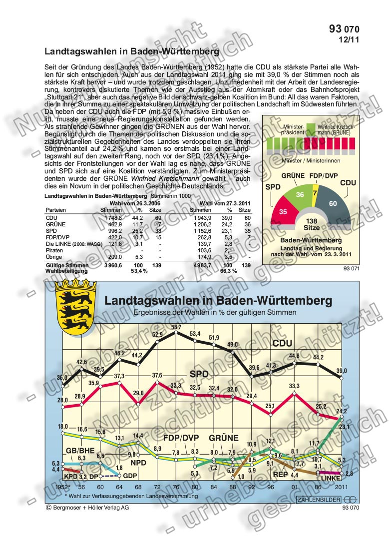 Landtag und Regierung in BadenWürttemberg Staatsaufbau, Verfassung
