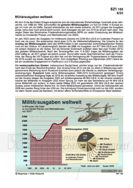 Militärausgaben weltweit