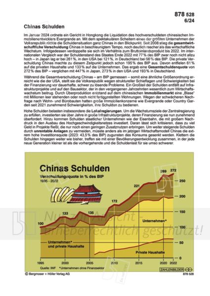 Chinas Schulden