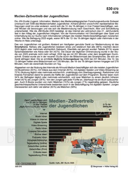 Medien-Zeitvertreib der Jugendlichen