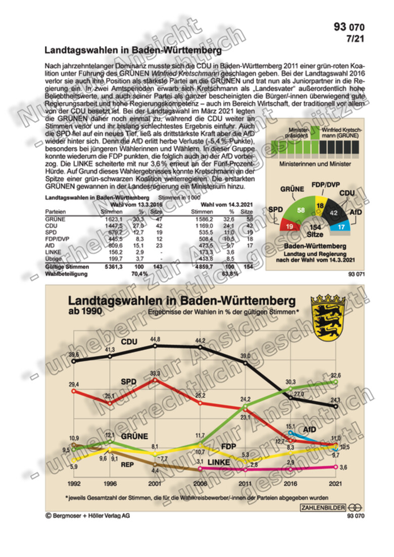 Landtagswahlen in BadenWürttemberg Staatsaufbau, Verfassung, Wahlen