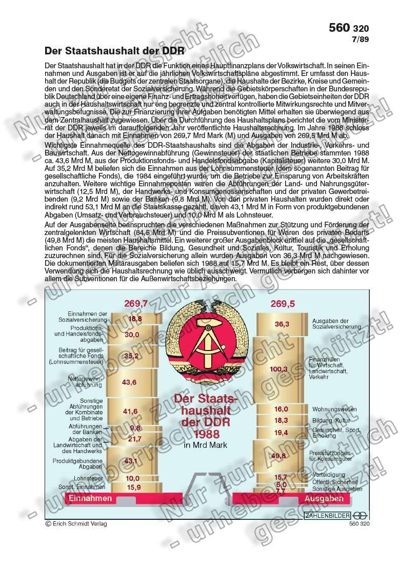 Der Staatshaushalt der DDR Deutsche Geschichte Politik