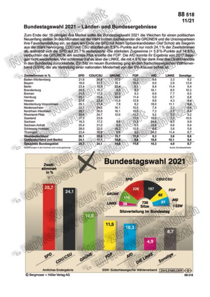 Bundestagswahl 2021 – Länder- und Bundesergebnisse