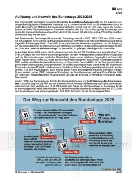 Auflösung und Neuwahl des Bundestags 2024/2025
