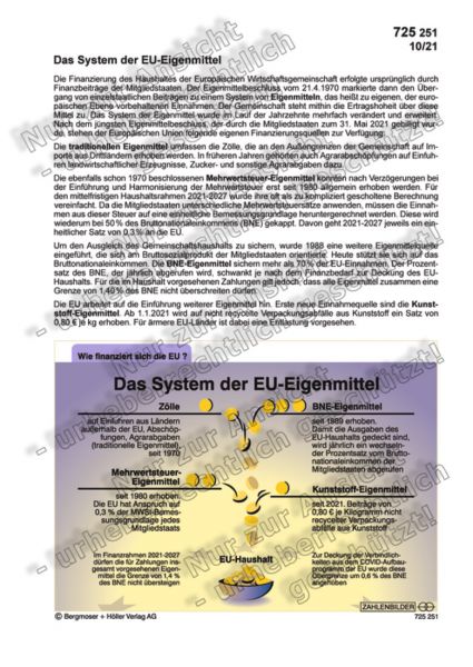 Das System der EU-Eigenmittel