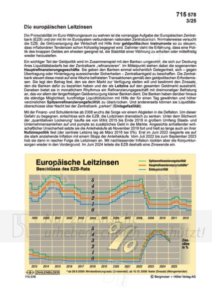 Die europäischen Leitzinsen