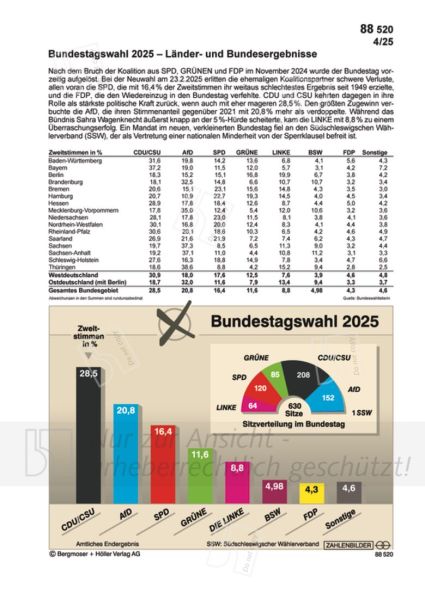 Bundestagswahl 2025 – Länder- und Bundesergebnisse