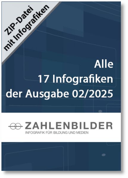 Alle 17 Infografiken der Ausgabe 02/2025