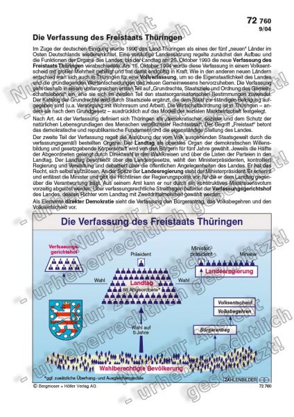 Die Verfassung des Freistaats Thüringen