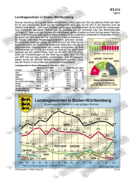 Landtag und Regierung in BadenWürttemberg Staatsaufbau, Verfassung