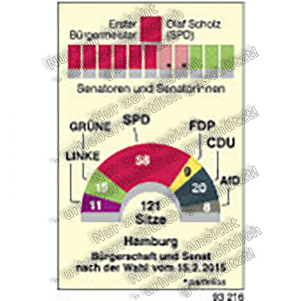 Bürgerschaftswahlen in Hamburg