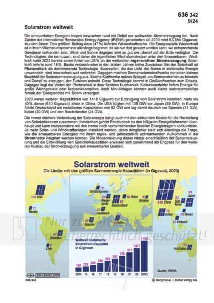 Solarstrom weltweit