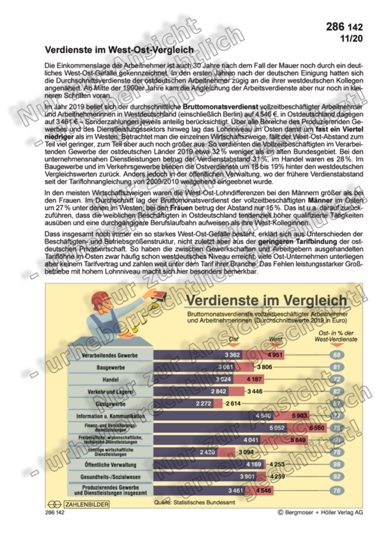 Verdienste Im West-Ost-Vergleich | Einkommen, Verbrauch Und Preise ...