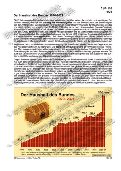Bundeshaushalt 1970-2021