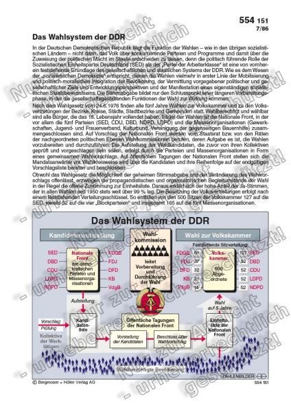 Das Wahlsystem der DDR