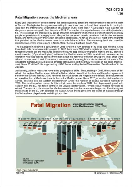 Fatal Migration across the Mediterranean