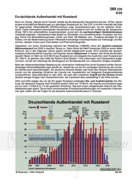 Deutschlands Außenhandel mit Russland