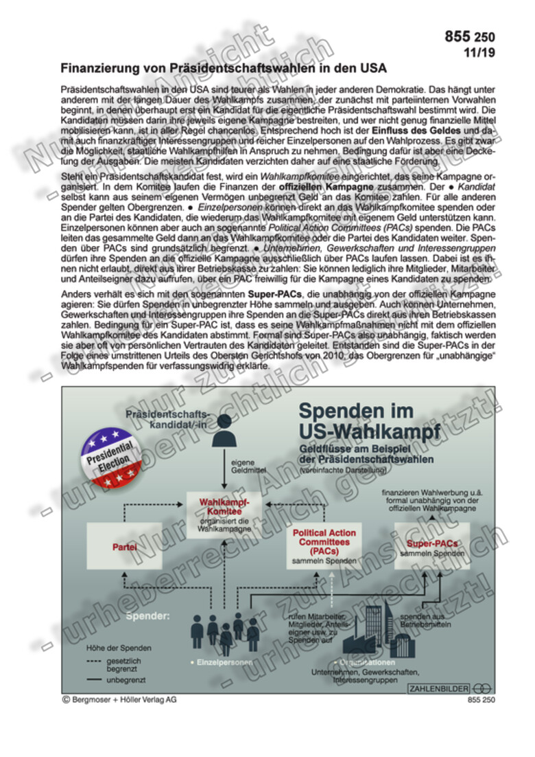 Finanzierung Von Prasidentschaftswahlen In Den Usa Nordamerika Amerika Welt Zahlenbilder